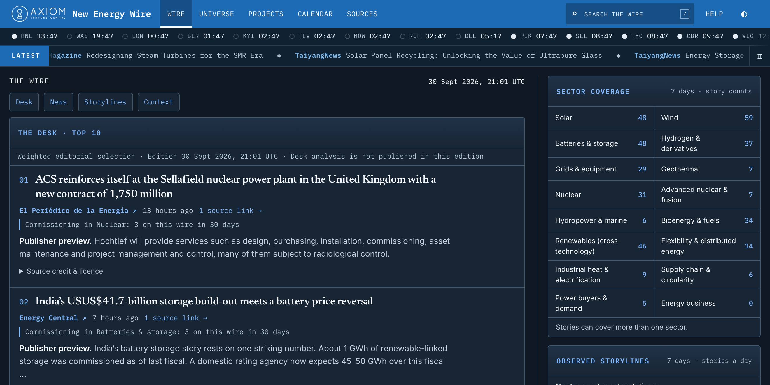 New Energy Wire: ranked stories, publishers, sector coverage and storylines